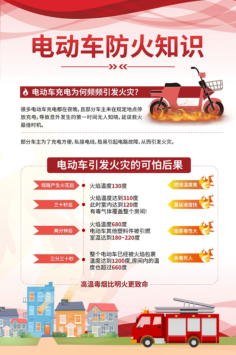电动车火灾消防安全知识展板海报电车充电安全PSD使用指南29