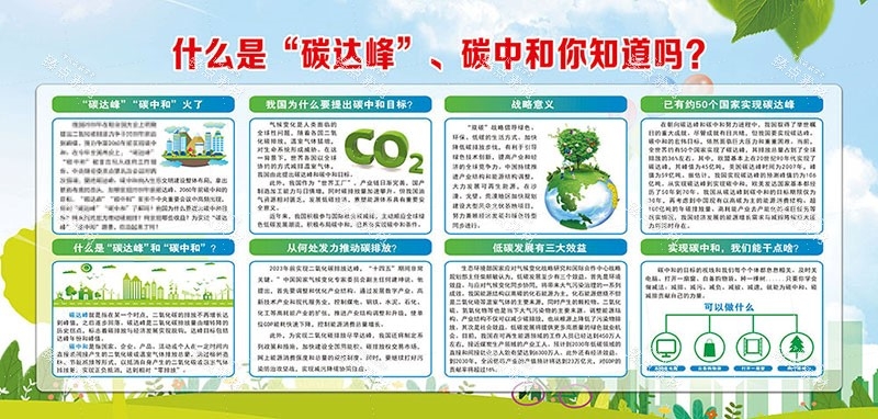 一图读懂碳达峰和碳中和展板宣传栏海报节能宣传周图片素材7