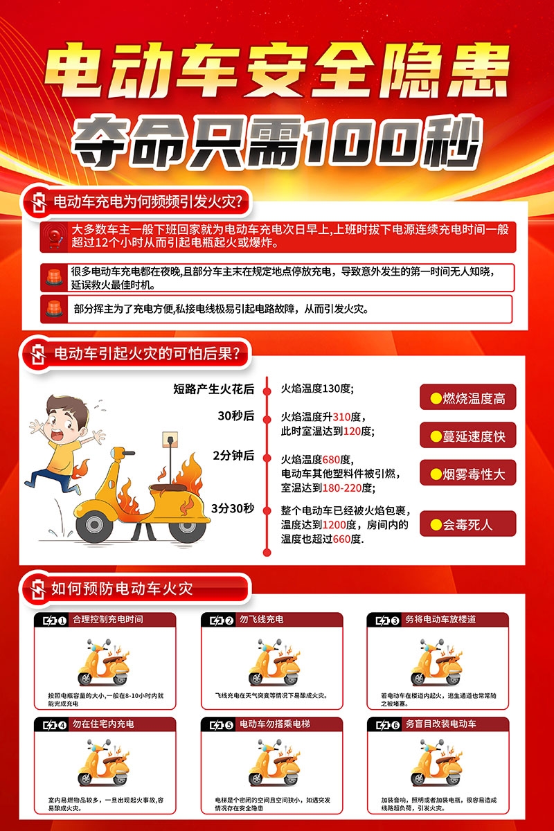 电动车火灾消防安全知识展板海报电车充电安全PSD使用指南23
