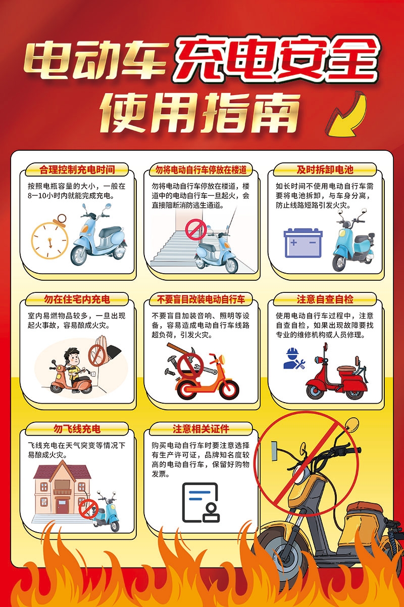 电动车火灾消防安全知识展板海报电车充电安全PSD使用指南19