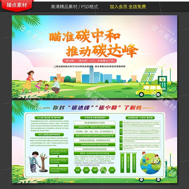 一图读懂碳达峰和碳中和展板宣传栏海报节能宣传周图片素材2