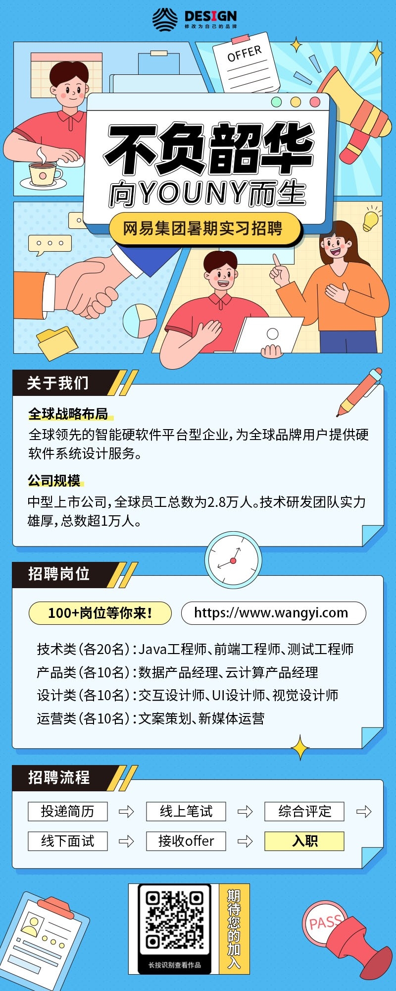 企业招聘长图诚聘精英科技公司校园招聘设计素材源文件模板6