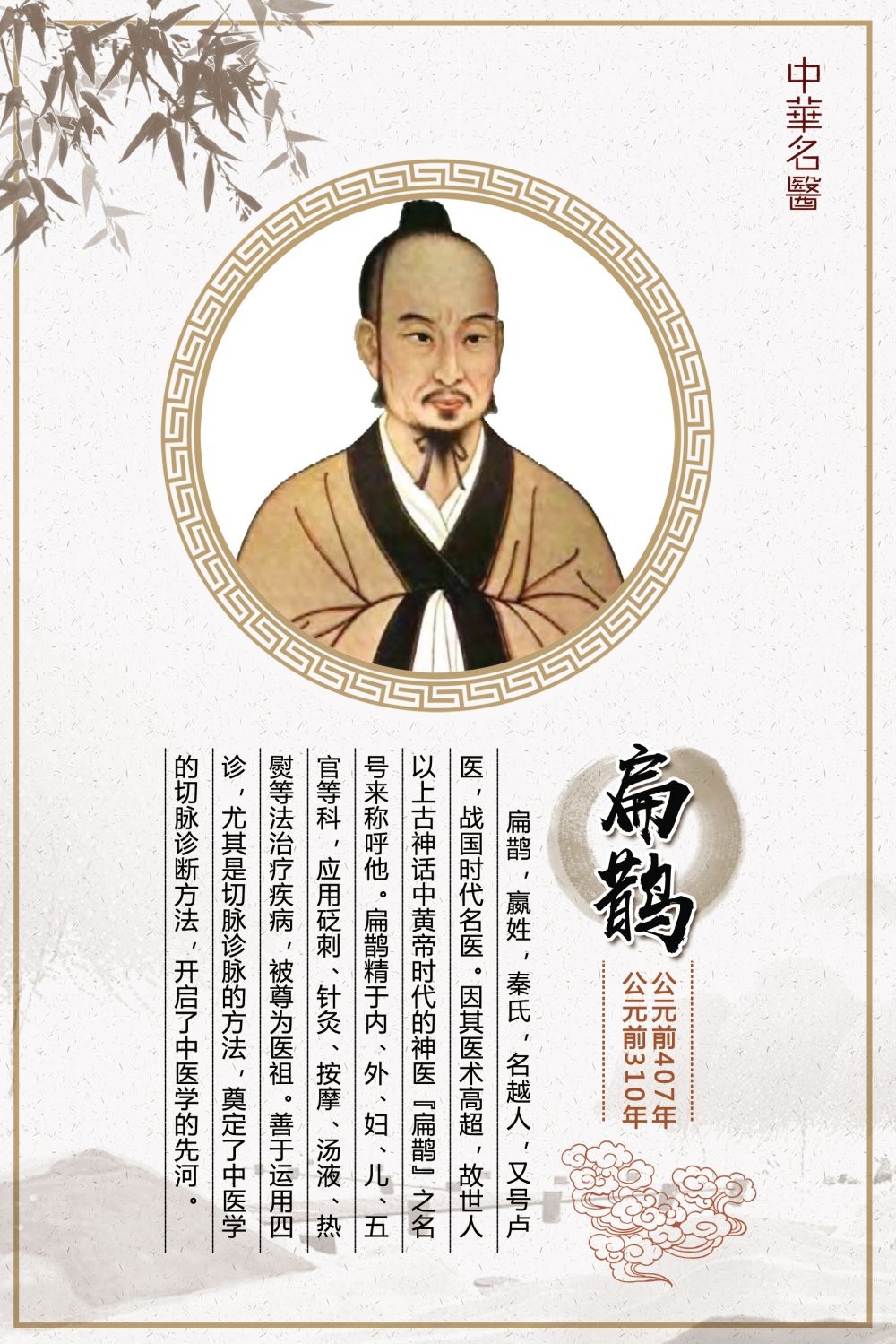 中药养生保健针灸理疗医院药房中医文化宣传挂画海报展板素材