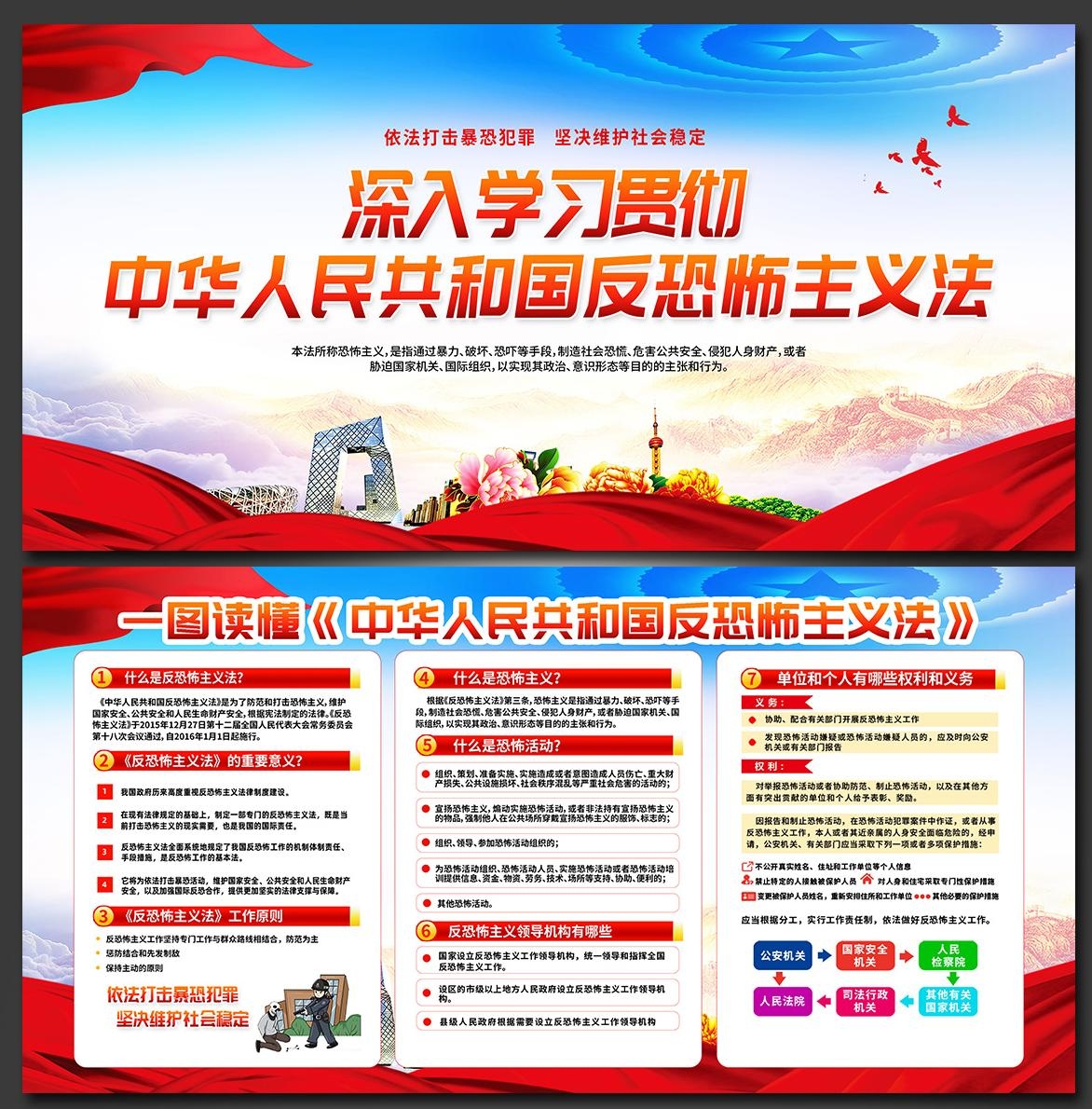 一图读懂反恐怖主义法宣传展板海报图片PSD设计素材7