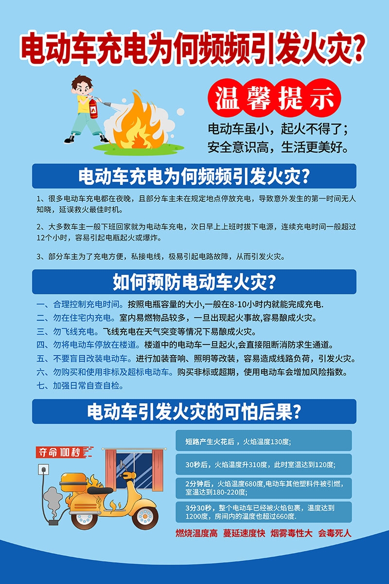 电动车火灾消防安全知识展板海报电车充电安全PSD使用指南28