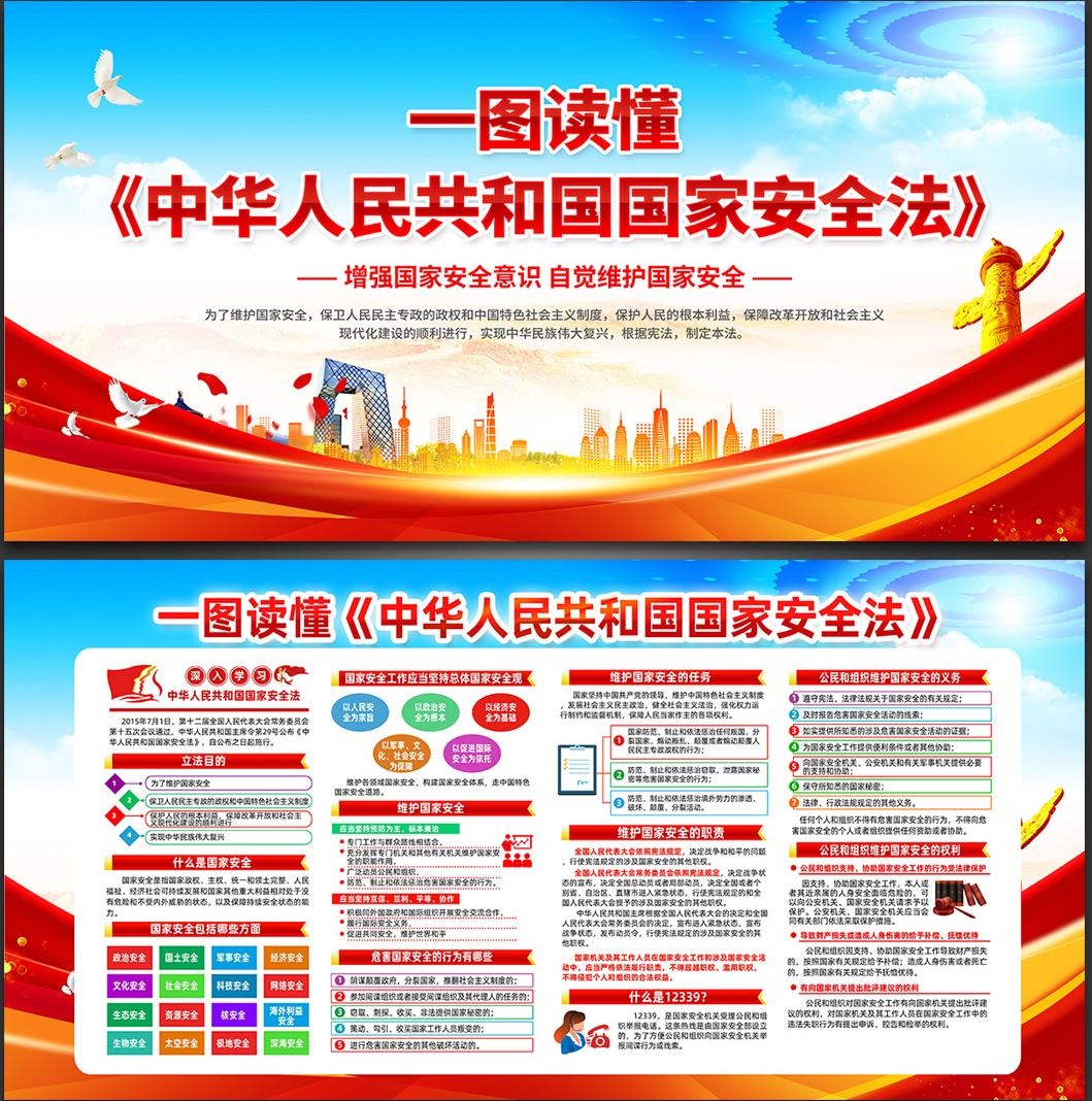 一图读懂国家安全法宣传栏展板PSD设计素材模板1
