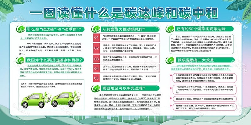 一图读懂碳达峰和碳中和展板宣传栏海报节能宣传周图片素材10