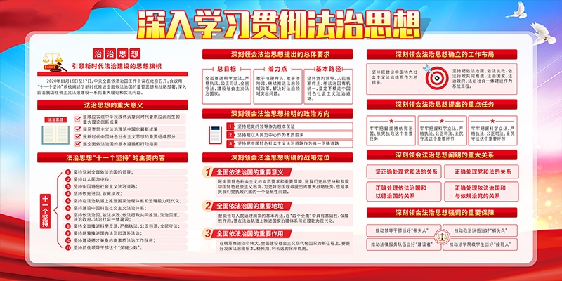 法治思想学习纲要展板海报挂画图片CDR素材15
