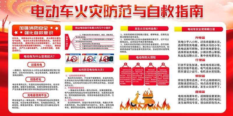 电动车火灾消防安全知识展板海报电车充电安全PSD使用指南10