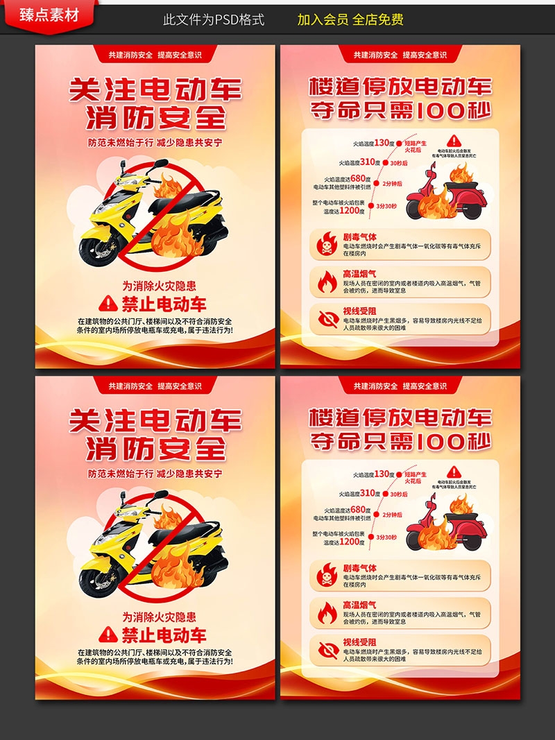 电动车火灾消防安全知识展板海报电车充电安全PSD使用指南40