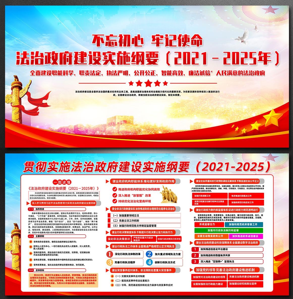 大气法治政府建设实施纲要展板宣传海报PSD-CDR模版素材3