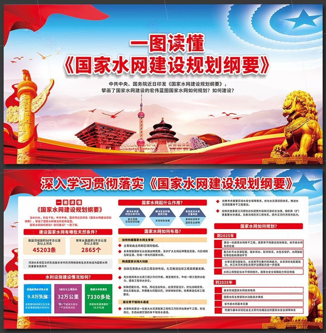 国家水网建设规划纲要展板设计宣传栏图片CDR素材