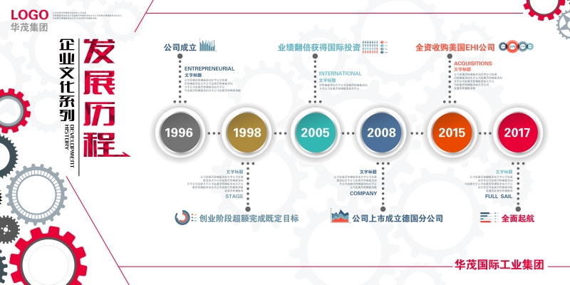 企业文化形象墙模板公司历程创意宣传栏喷绘设计PSD展板素材29