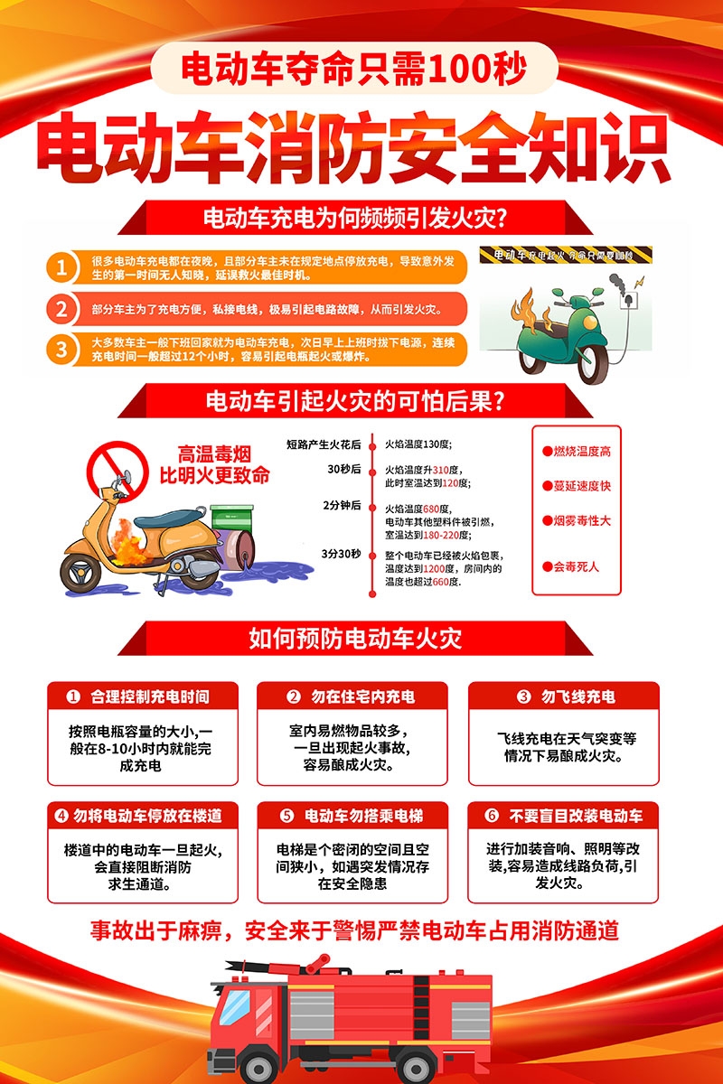 电动车火灾消防安全知识展板海报电车充电安全PSD使用指南32