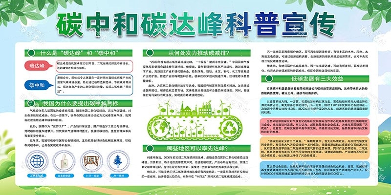 一图读懂碳达峰和碳中和展板宣传栏海报节能宣传周图片素材9