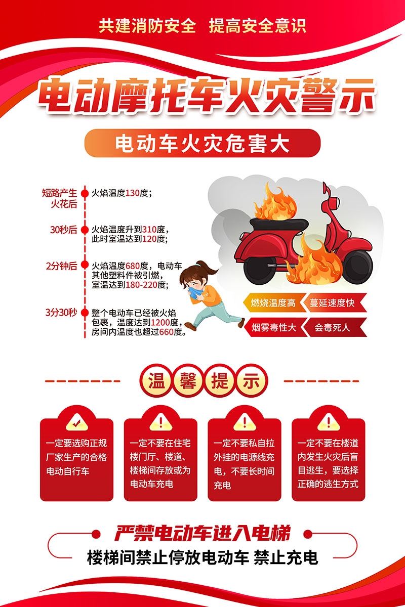 电动车火灾消防安全知识展板海报电车充电安全使用指南图片素材21