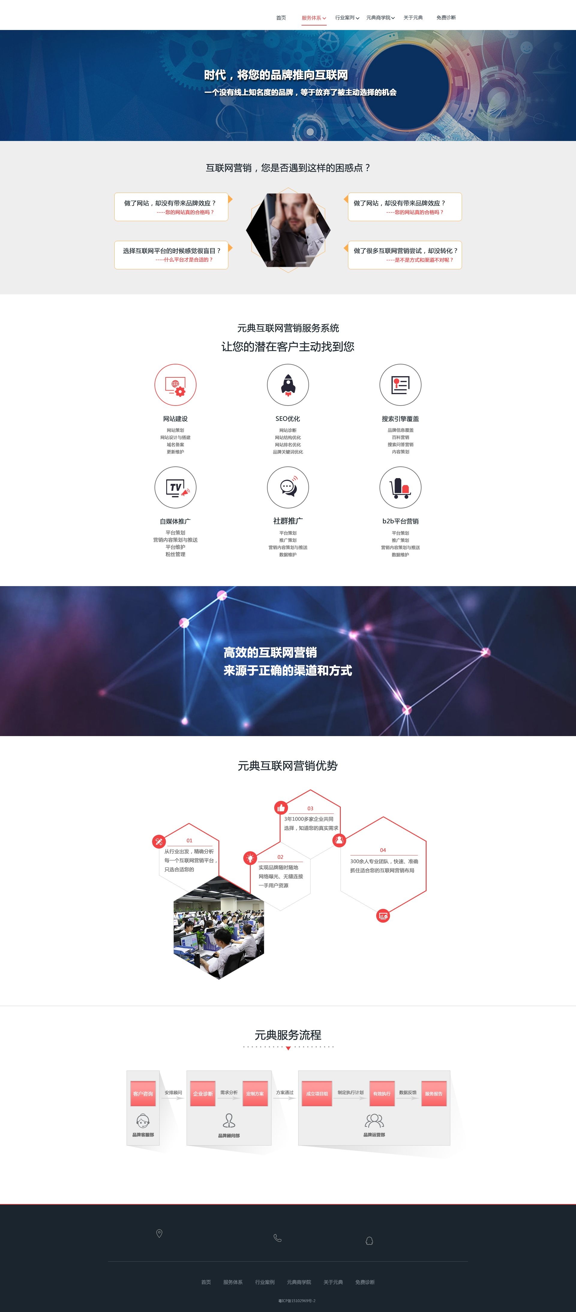 企业网站简约蓝色网页界面ui设计素材