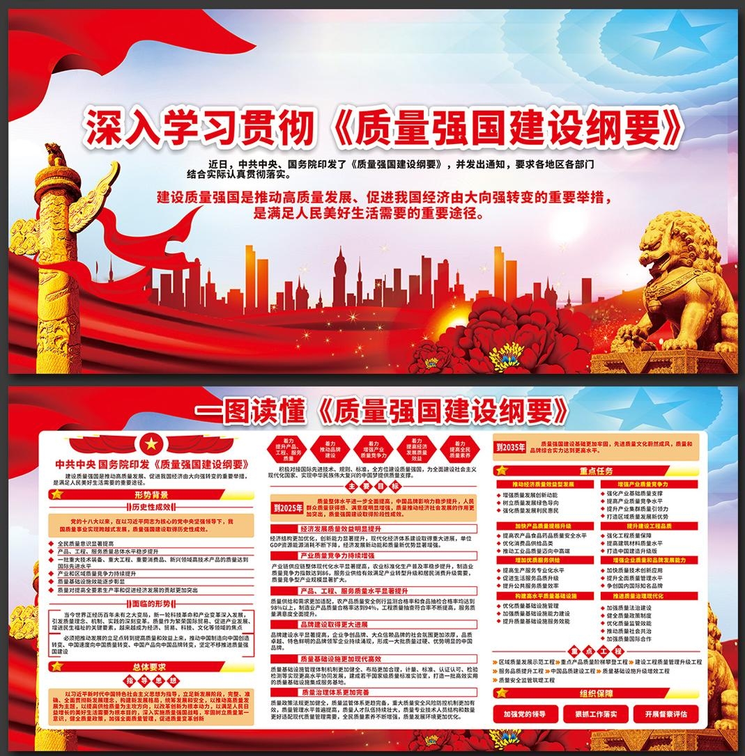 一图读懂质量强国建设纲要展板宣传栏CDR设计素材1