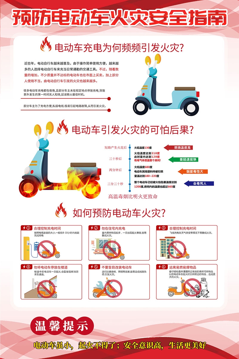 电动车火灾消防安全知识展板海报电车充电安全PSD使用指南30