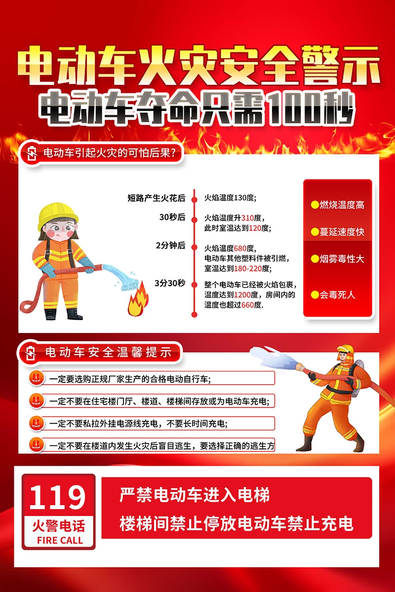 电动车火灾消防安全知识展板海报电车充电安全PSD使用指南18