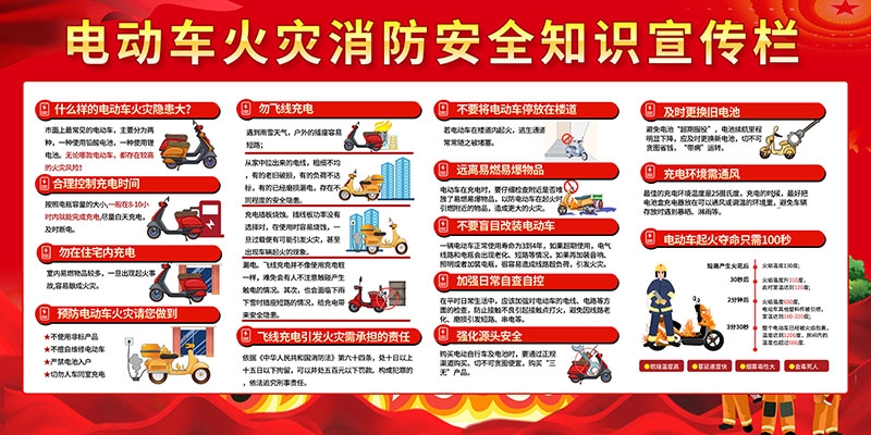 电动车火灾消防安全知识展板海报电车充电安全PSD使用指南3