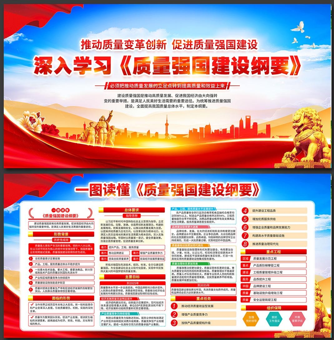 一图读懂质量强国建设纲要展板宣传栏PSD设计素材7