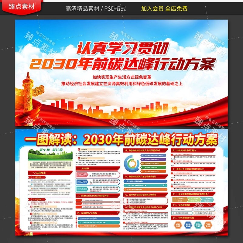 一图读懂碳达峰和碳中和展板宣传栏海报节能宣传周图片素材6