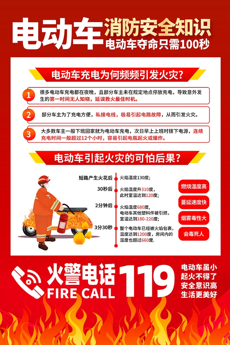 电动车火灾消防安全知识展板海报电车充电安全PSD使用指南38