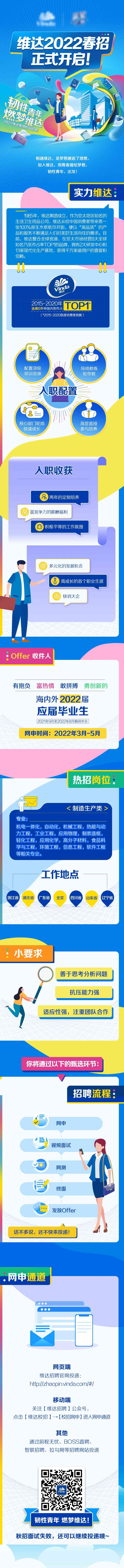 企业招聘长图诚聘精英科技公司校园招聘设计素材源文件模板8