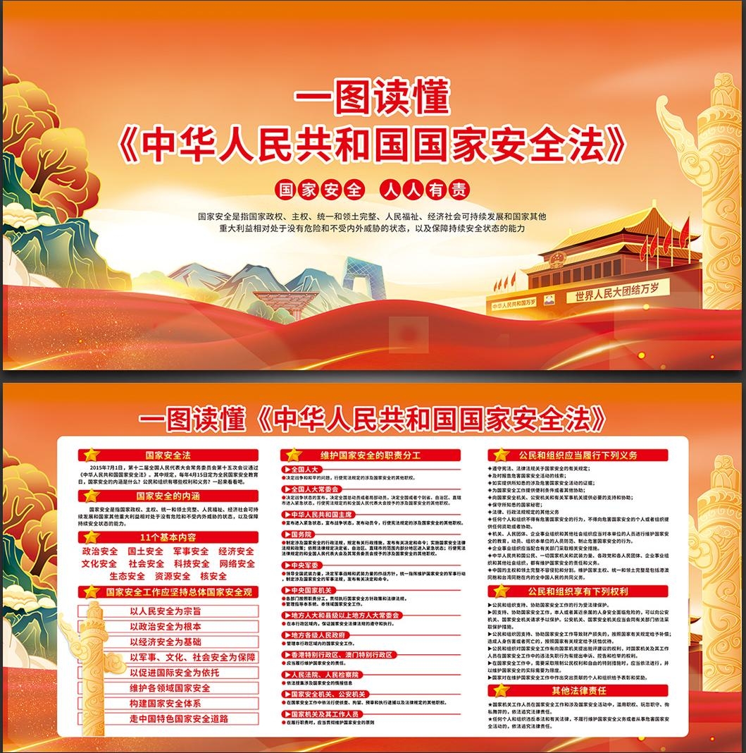 一图读懂国家安全法宣传栏展板CDR设计素材模板1