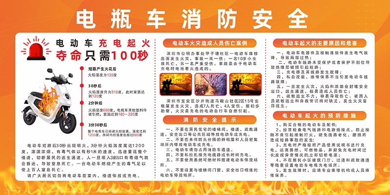 电动车火灾消防安全知识展板海报电车充电安全使用指南图片素材1