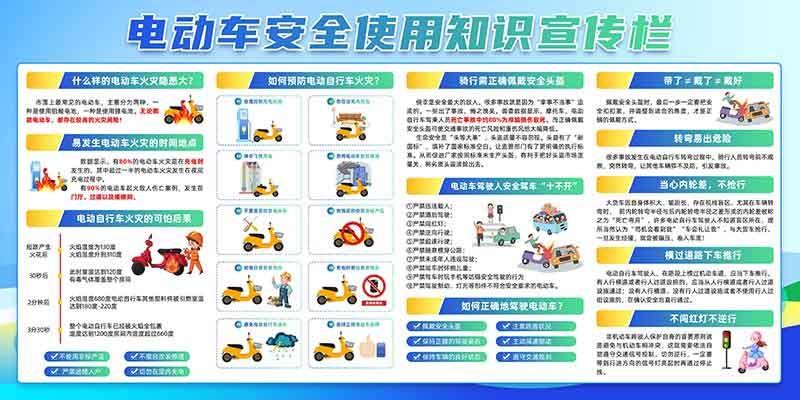 电动车火灾消防安全知识展板海报电车充电安全PSD使用指南8