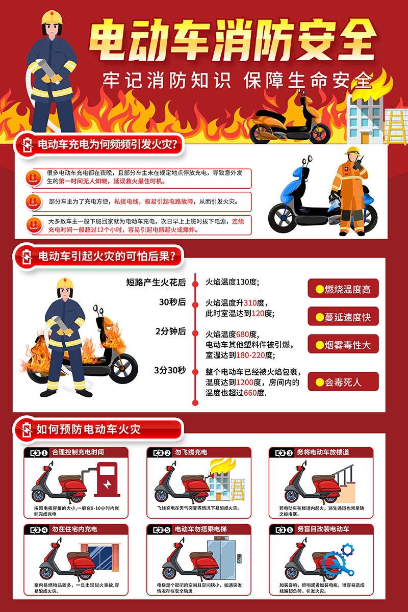 电动车火灾消防安全知识展板海报电车充电安全使用指南图片素材24