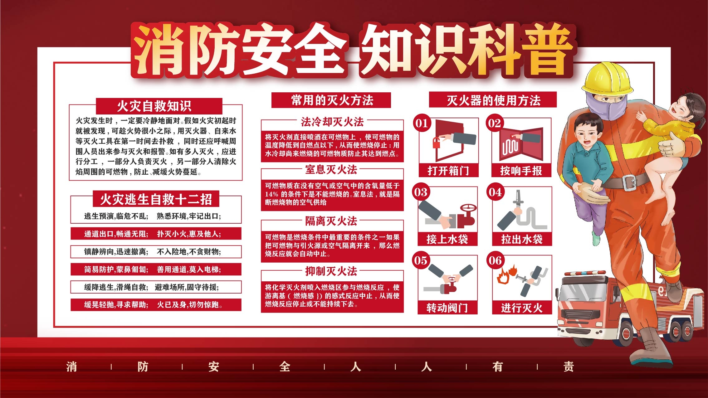消防安全知识科普消防安全日展板