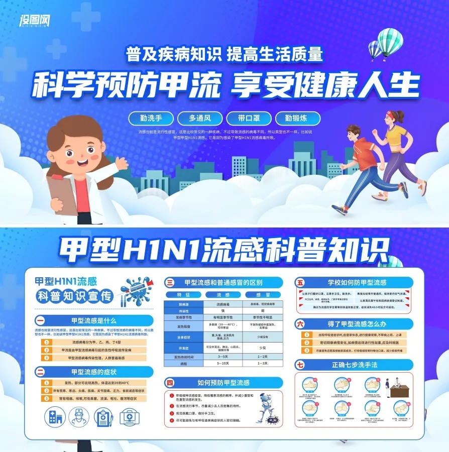 蓝色春天春季预防甲流甲型H1N1流感医疗展板