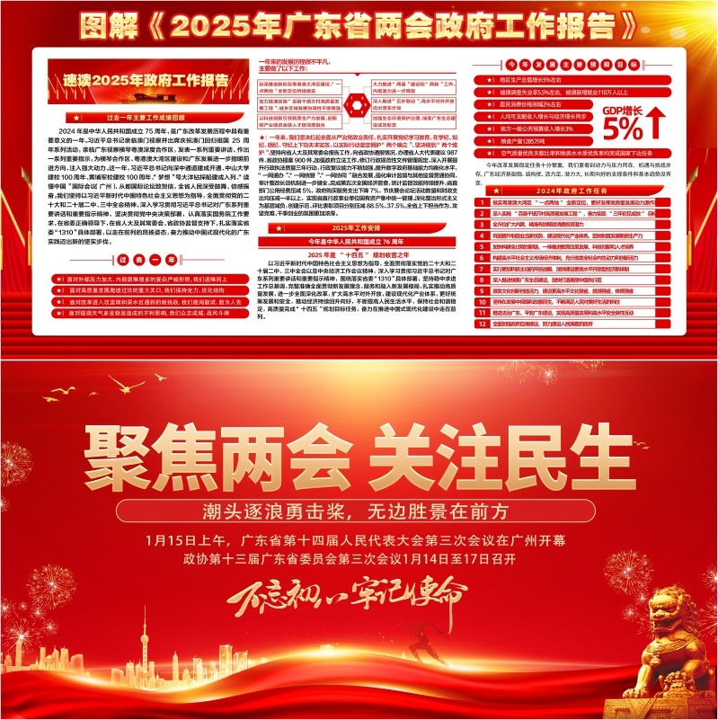 图解2025年广东省两会政府工作报告展板