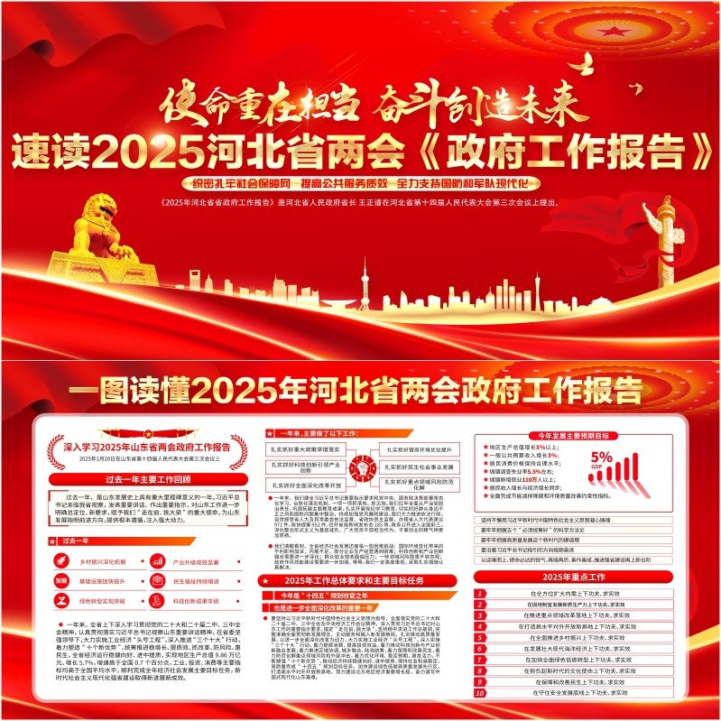 一图读懂2025年河北省两会政府工作报告展板