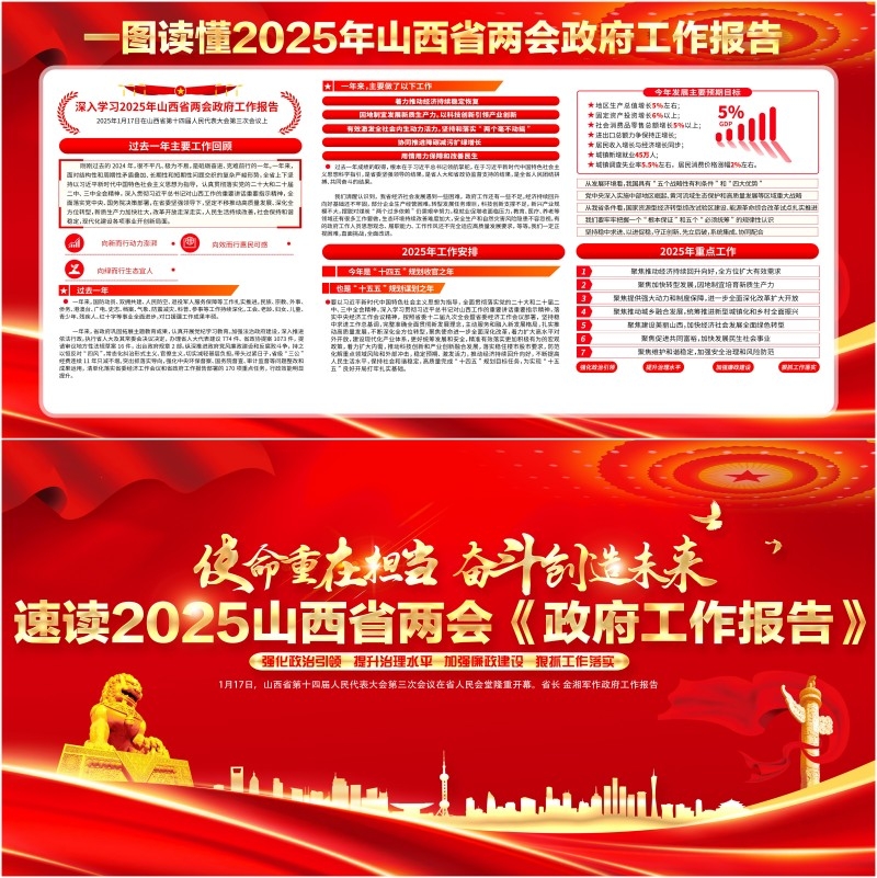 一图读懂2025年山西省两会政府工作报告展板