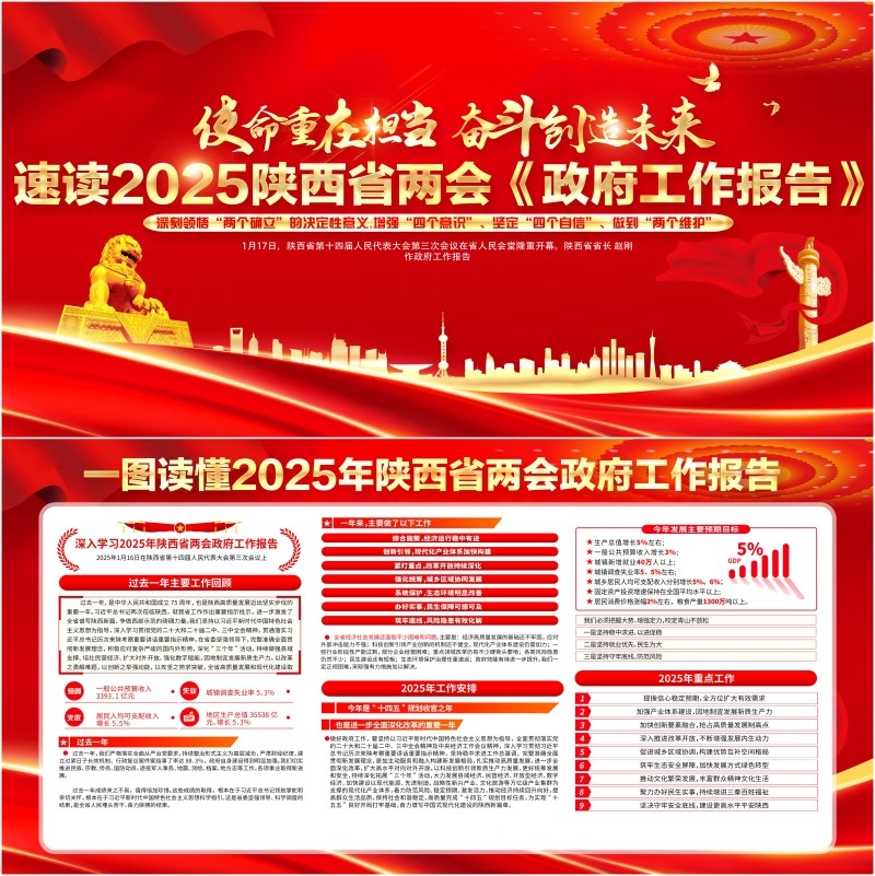 一图读懂2025年陕西省两会政府工作报告展板