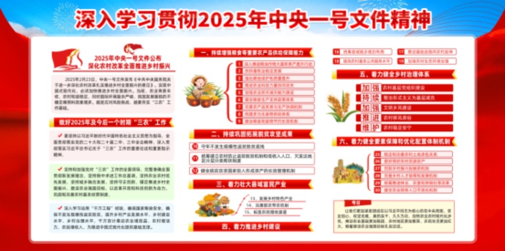 学习贯彻2025年中央一号文件精神展板宣传栏PSD精品素材