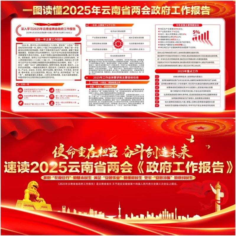 一图读懂2025年云南省两会政府工作报告展板