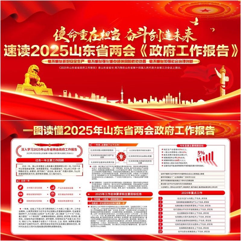 一图读懂2025年山东省两会政府工作报告展板