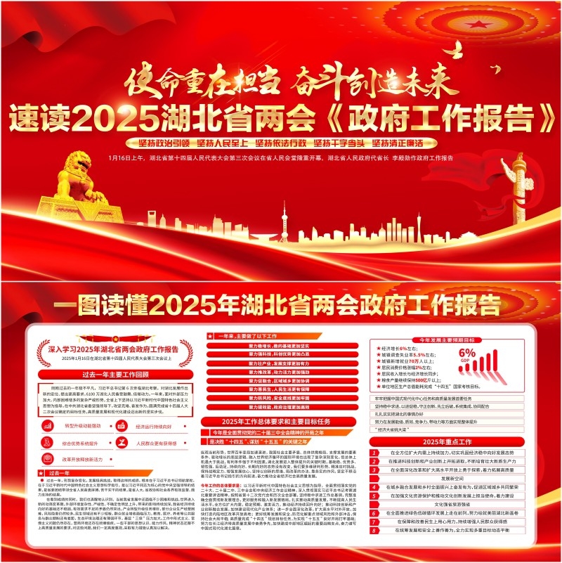 一图读懂2025年湖北省两会政府工作报告展板
