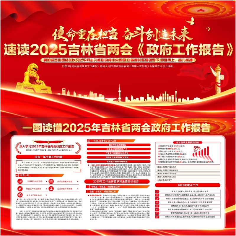 一图读懂2025年吉林省两会政府工作报告展板