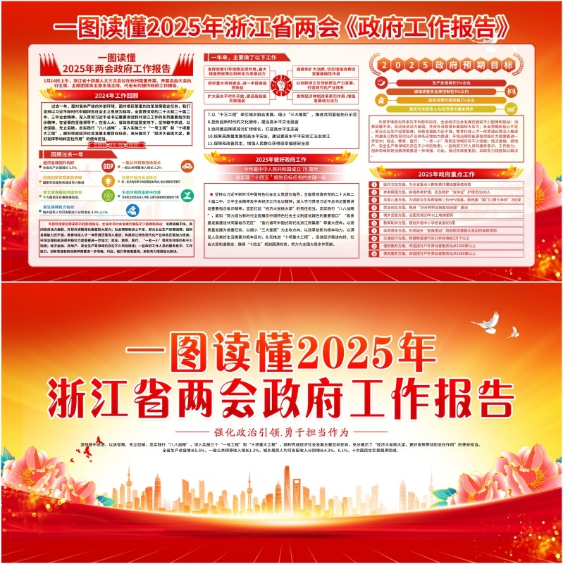 一图读懂2025年浙江省两会政府工作报告