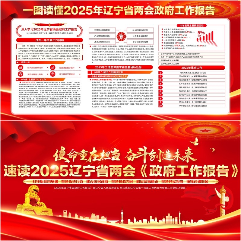 一图读懂2025年辽宁省两会政府工作报告展板