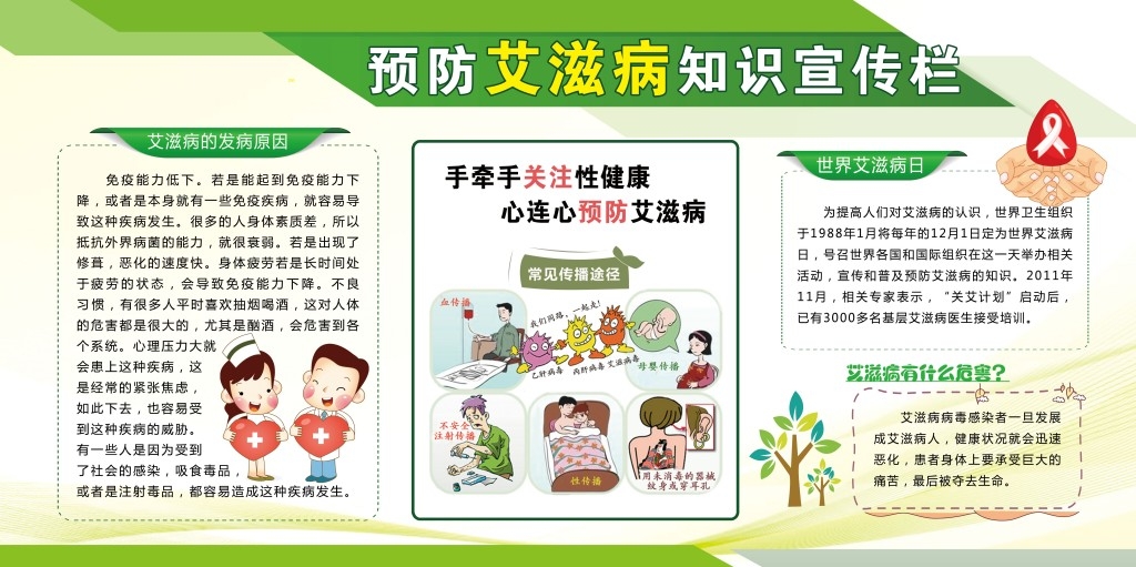 艾滋病防治知识宣传展板宣传栏 (7)