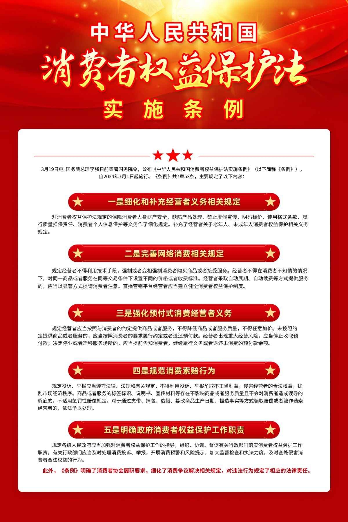消费者权益保护法实施条例海报挂画套图 (2)