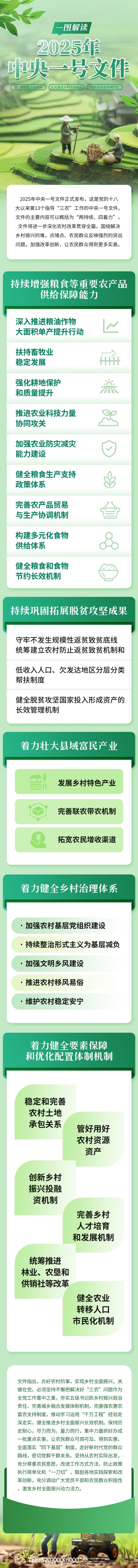 2025年一号文件长图 (2)