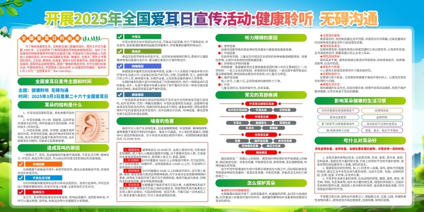 2025年第二十六个全国爱耳日展板宣传栏 (3)